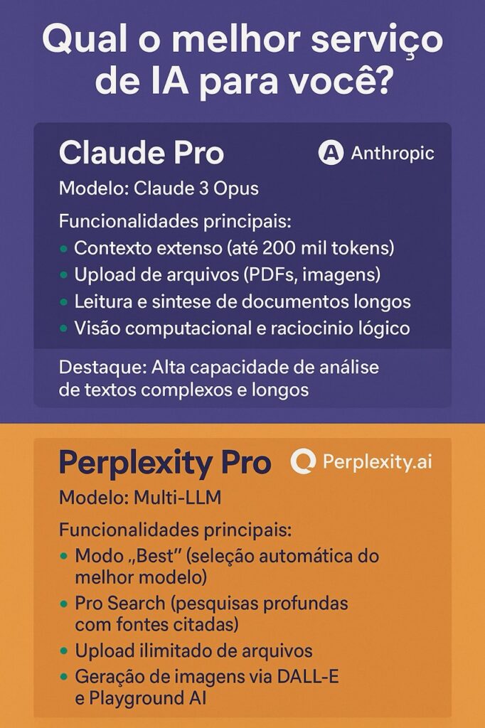 Comparação de Serviços Pagos de IA 2 Claude vs Perplexity