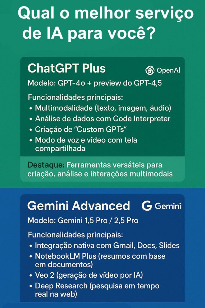 Comparação de Serviços Pagos de IA 1 ChatGPT vs Gemini